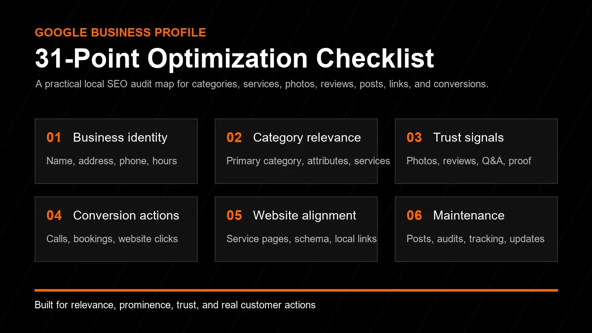 Google Business Profile optimization checklist infographic showing the main local SEO improvement areas